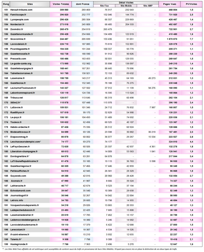 ACPM : l'audience des sites et applications en janvier 2021 ACPM : l'audience des sites et applications en janvier 2021