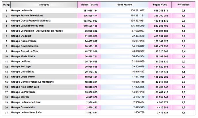 ACPM : l'audience des sites et applications en janvier 2021 ACPM : l'audience des sites et applications en janvier 2021