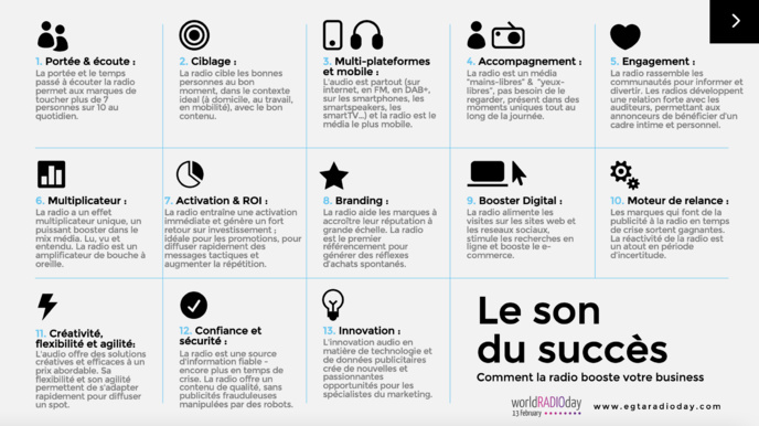 La radio reste un média solide La radio reste un média solide