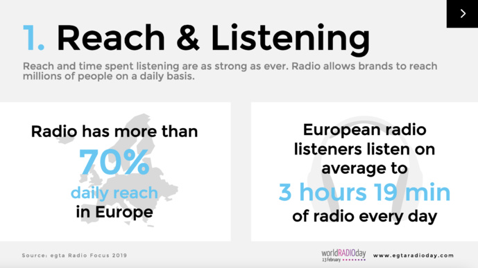 La radio reste un média solide La radio reste un média solide
