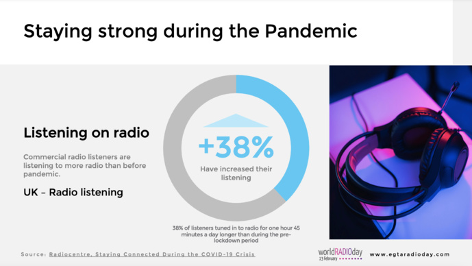 La radio reste un média solide La radio reste un média solide