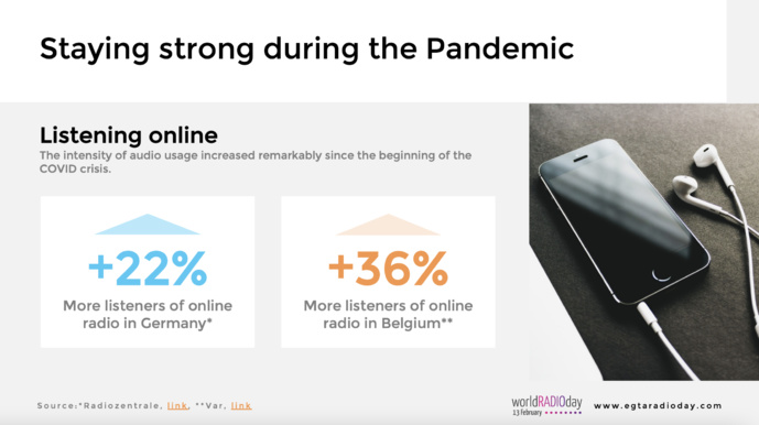La radio reste un média solide La radio reste un média solide