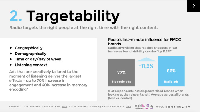 La radio reste un média solide La radio reste un média solide