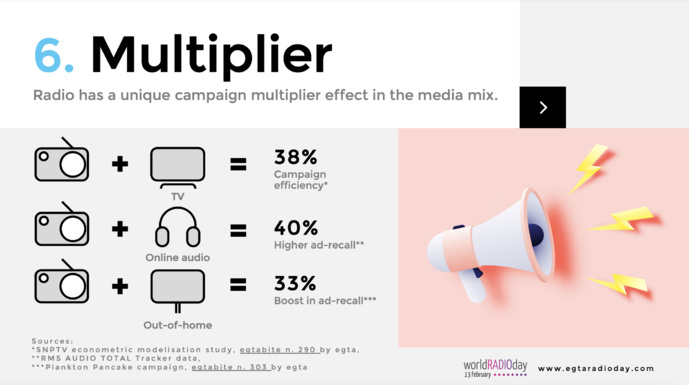 La radio reste un média solide La radio reste un média solide