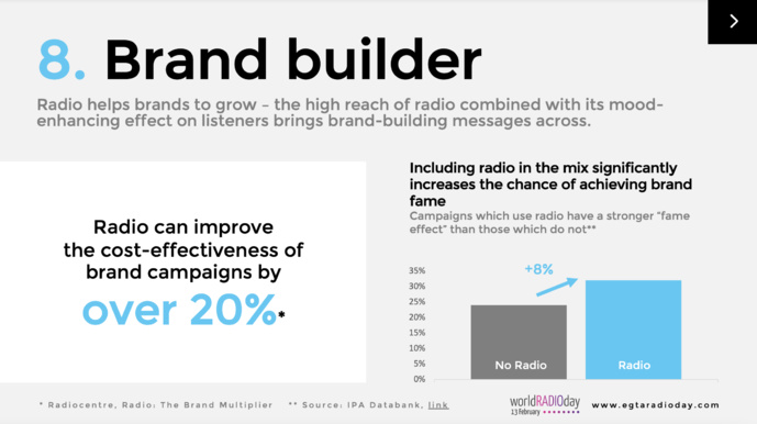 La radio reste un média solide La radio reste un média solide