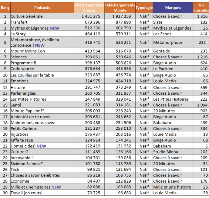 ACPM : l'audience des podcasts en janvier 2021 ACPM : l'audience des podcasts en janvier 2021