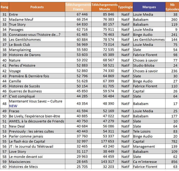 ACPM : l'audience des podcasts en janvier 2021 ACPM : l'audience des podcasts en janvier 2021
