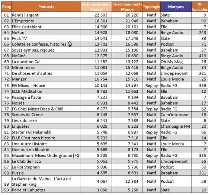 ACPM : l'audience des podcasts en janvier 2021 ACPM : l'audience des podcasts en janvier 2021