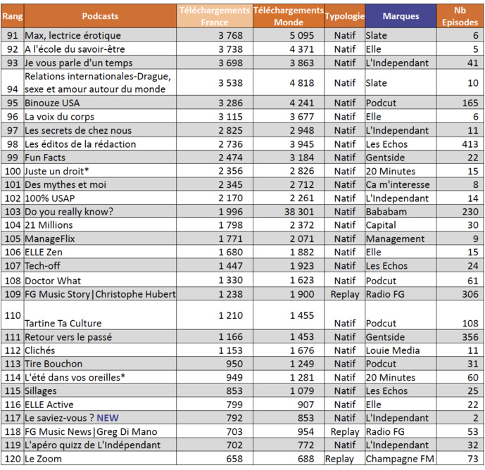 ACPM : l'audience des podcasts en janvier 2021 ACPM : l'audience des podcasts en janvier 2021
