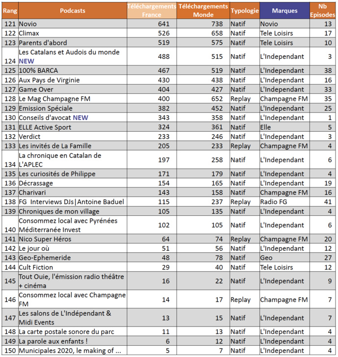 ACPM : l'audience des podcasts en janvier 2021