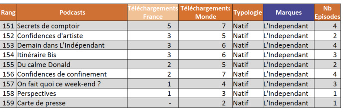 ACPM : l'audience des podcasts en janvier 2021 ACPM : l'audience des podcasts en janvier 2021