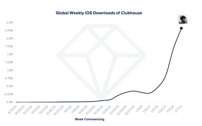 Nouvelle génération de réseaux sociaux : les applications sociales audio Nouvelle génération de réseaux sociaux : les applications sociales audio