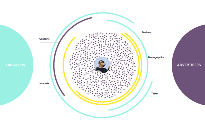 Spotify : de nouveaux outils pour les créateurs Spotify : de nouveaux outils pour les créateurs