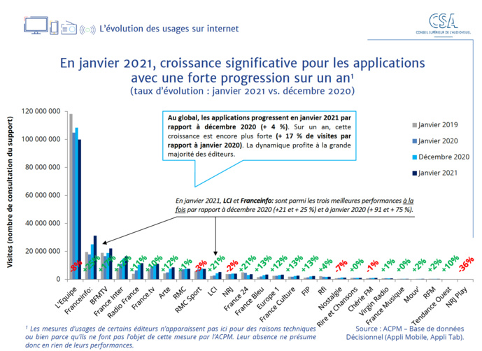 Crise sanitaire : nouveau baromètre du CSA Crise sanitaire : nouveau baromètre du CSA