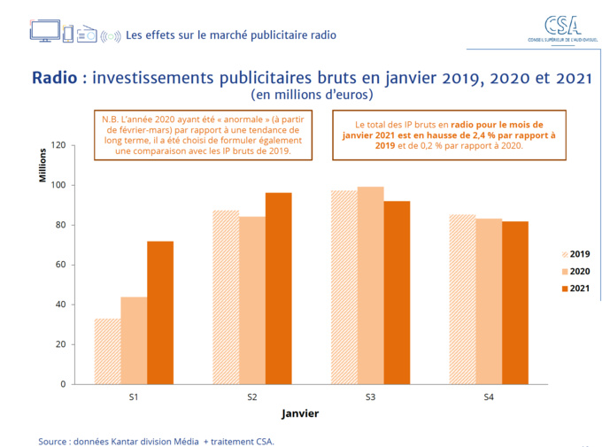 Crise sanitaire : nouveau baromètre du CSA Crise sanitaire : nouveau baromètre du CSA