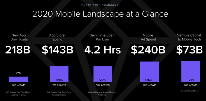 Hausse du streaming vidéo en mobilité Hausse du streaming vidéo en mobilité