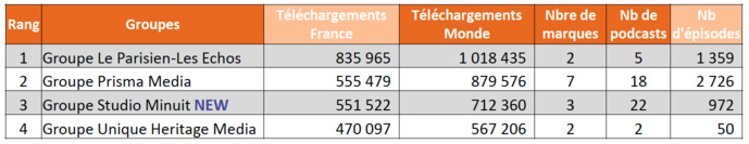 L'ACPM accueille 31 nouveaux podcasts L'ACPM accueille 31 nouveaux podcasts