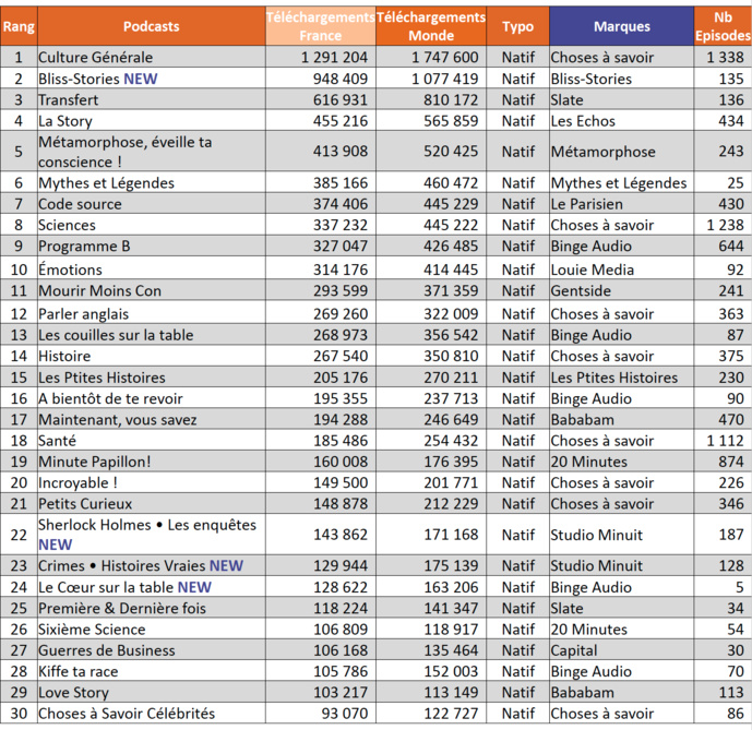 L'ACPM accueille 31 nouveaux podcasts L'ACPM accueille 31 nouveaux podcasts
