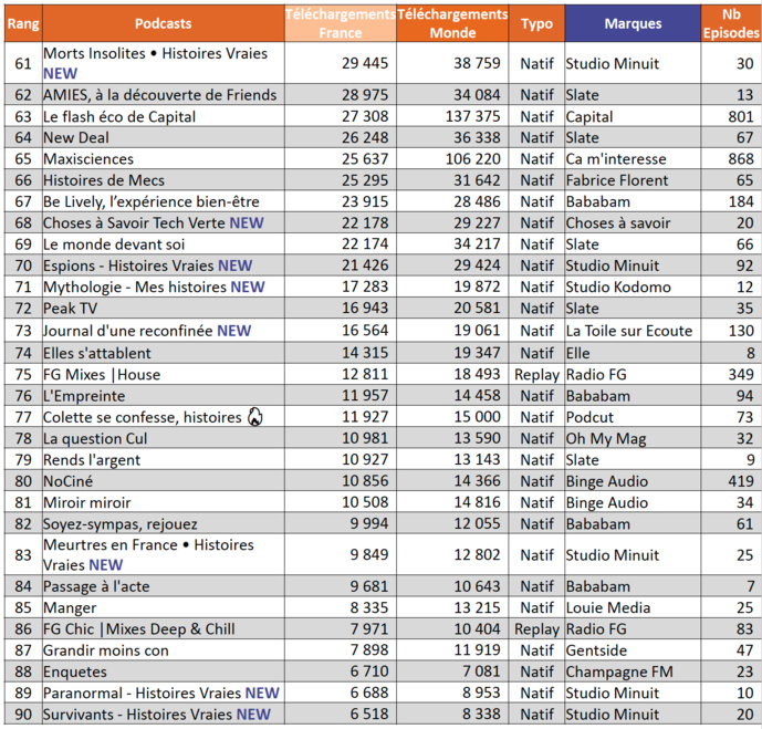 L'ACPM accueille 31 nouveaux podcasts L'ACPM accueille 31 nouveaux podcasts