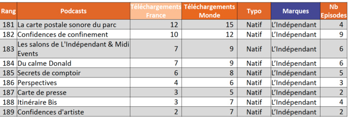L'ACPM accueille 31 nouveaux podcasts L'ACPM accueille 31 nouveaux podcasts