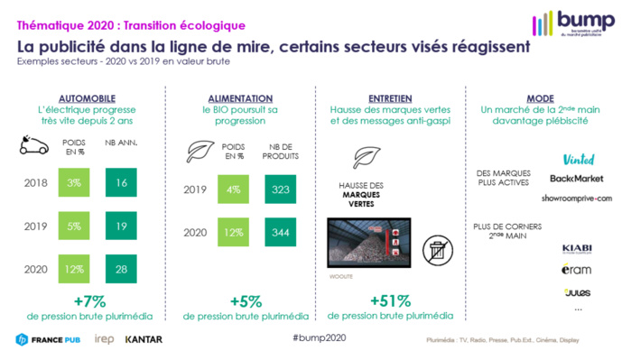 Publicité : 2020, une année de crise sans précédent Publicité : 2020, une année de crise sans précédent