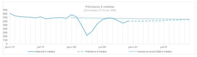Publicité : 2020, une année de crise sans précédent Publicité : 2020, une année de crise sans précédent