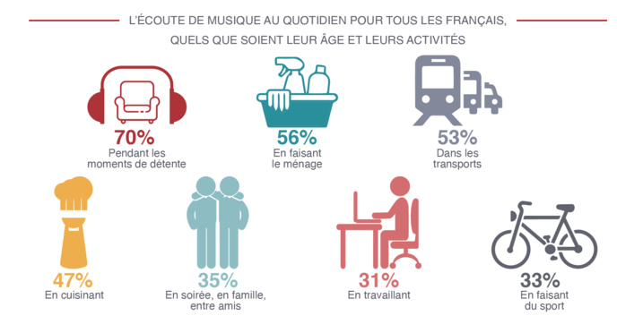 Marché 2020 de la musique enregistrée : une croissance entravée par la crise Marché 2020 de la musique enregistrée : une croissance entravée par la crise