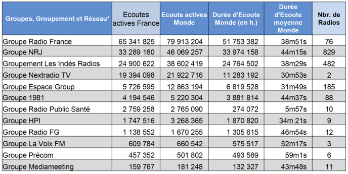 Les radios les plus puissantes sur le Net Les radios les plus puissantes sur le Net