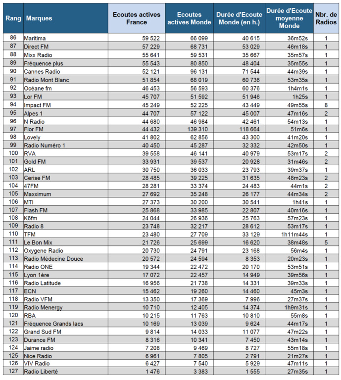 Les radios les plus puissantes sur le Net Les radios les plus puissantes sur le Net