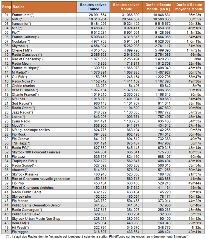 Les radios les plus puissantes sur le Net Les radios les plus puissantes sur le Net