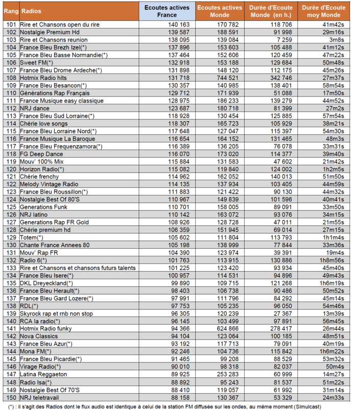 Les radios les plus puissantes sur le Net Les radios les plus puissantes sur le Net