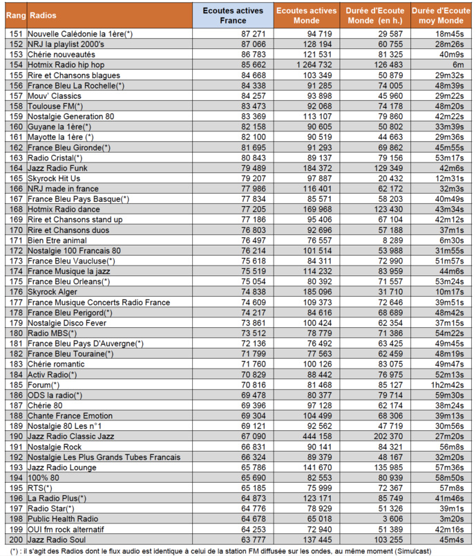 Les radios les plus puissantes sur le Net Les radios les plus puissantes sur le Net