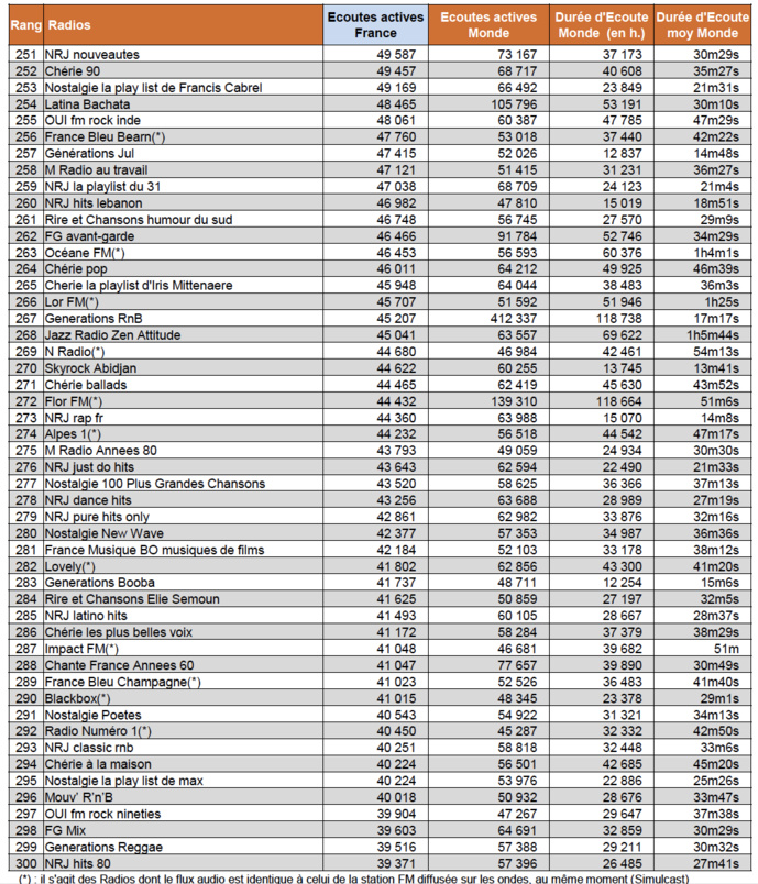 Les radios les plus puissantes sur le Net Les radios les plus puissantes sur le Net