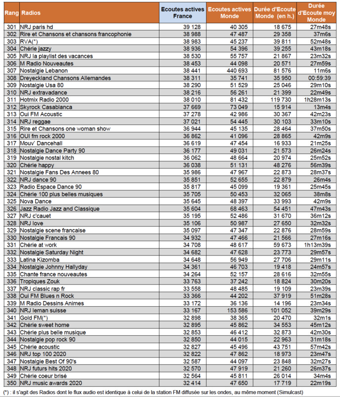 Les radios les plus puissantes sur le Net Les radios les plus puissantes sur le Net