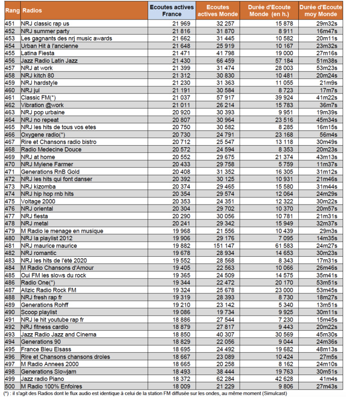 Les radios les plus puissantes sur le Net Les radios les plus puissantes sur le Net