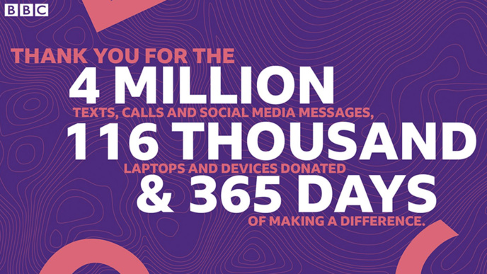 Plus de 4 millions d'interactions avec les radios locales de la BBC Plus de 4 millions d'interactions avec les radios locales de la BBC