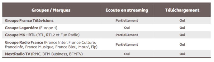 Source : Médiamétrie – eStat Podcast – Mars 2021 - Copyright Médiamétrie - Tous droits réservés Source : Médiamétrie – eStat Podcast – Mars 2021 - Copyright Médiamétrie - Tous droits réservés