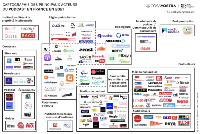 Une nouvelle cartographie du podcast en France Une nouvelle cartographie du podcast en France