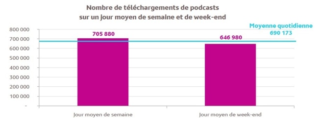 Source : Médiamétrie – Podcasts Radio – avril 2013 - Copyright Médiamétrie - Tous droits réservés