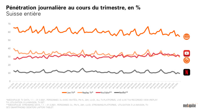 Suisse : Mediapulse lance Mediapulse Streaming Data Suisse : Mediapulse lance Mediapulse Streaming Data
