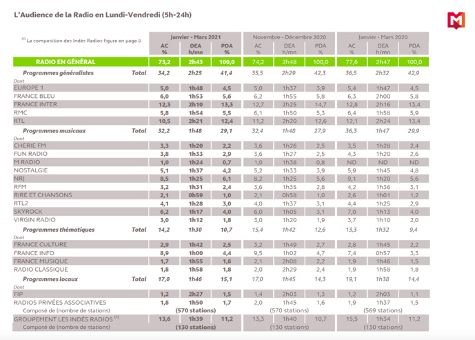 126 000 : tous les résultats 126 000 : tous les résultats