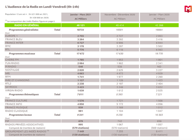 126 000 : tous les résultats 126 000 : tous les résultats
