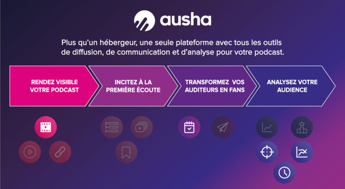 Ausha se positionne comme la plateforme avec tous les outils du Marketing du Podcast Ausha se positionne comme la plateforme avec tous les outils du Marketing du Podcast