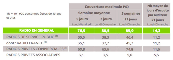 Source : Médiamétrie -Panel Radio Ile-de-France 2020/2021-Copyright Médiamétrie -Tous droits réservés Source : Médiamétrie -Panel Radio Ile-de-France 2020/2021-Copyright Médiamétrie -Tous droits réservés