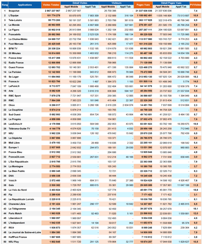 ACPM : l'audience des sites et applications en avril 2021