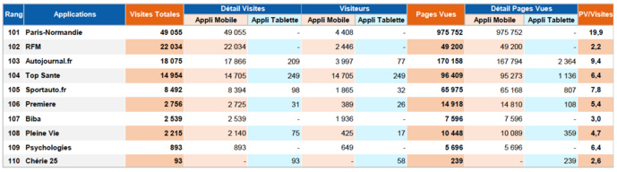 ACPM : l'audience des sites et applications en avril 2021 ACPM : l'audience des sites et applications en avril 2021