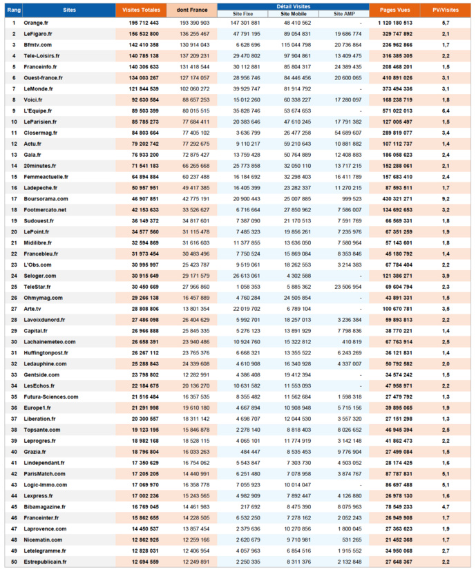 ACPM : l'audience des sites et applications en avril 2021