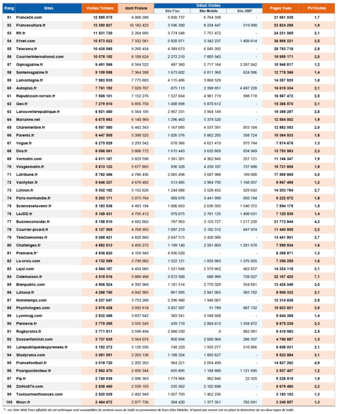 ACPM : l'audience des sites et applications en avril 2021