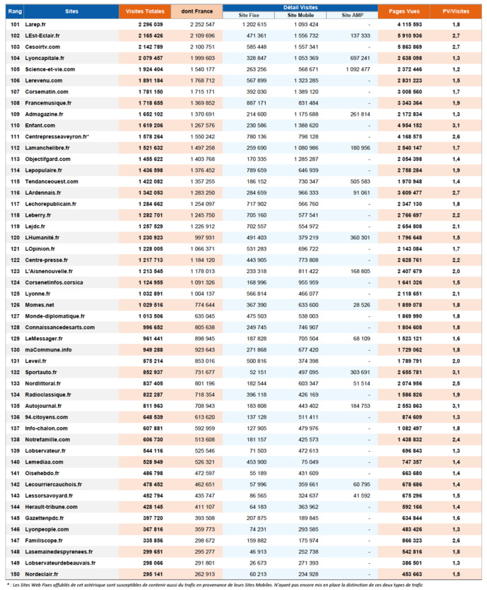 ACPM : l'audience des sites et applications en avril 2021
