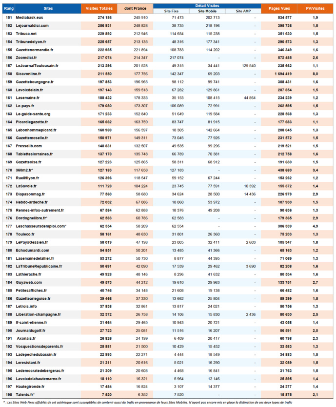 ACPM : l'audience des sites et applications en avril 2021
